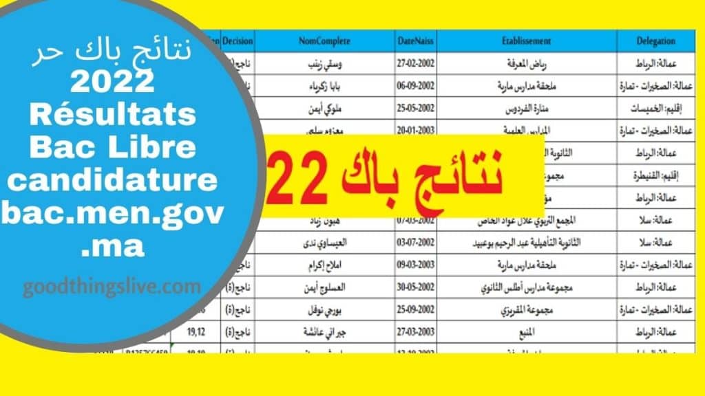 نتائج باك حر 2022 Résultats Bac Libre candidaturebac.men.gov.ma